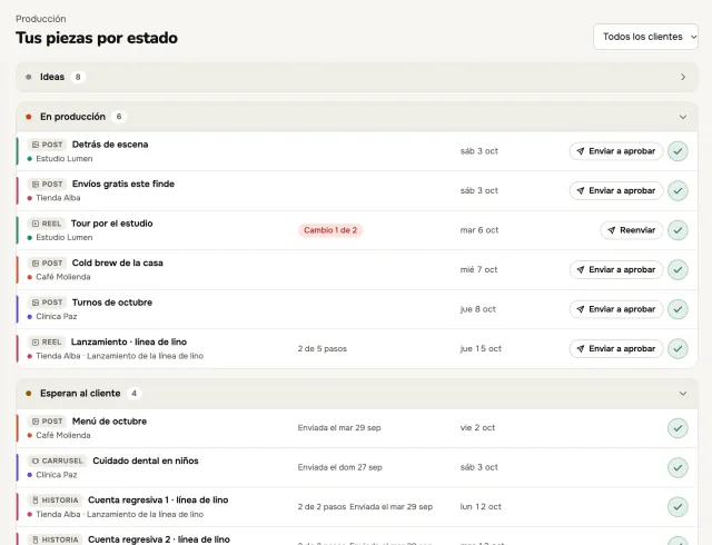 Producción en Gott: las piezas de todos los clientes ordenadas por estado.